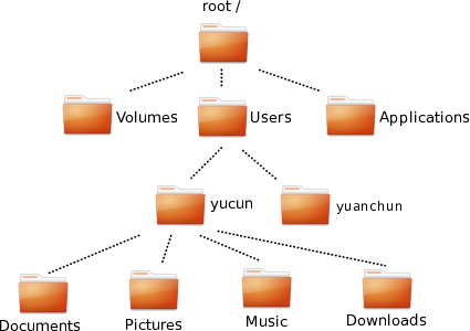 Guide To Git Set Up Access To Non-public Repositories Cpanel & Whm Documentation